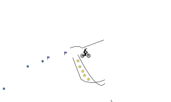 Auto Different Directions
