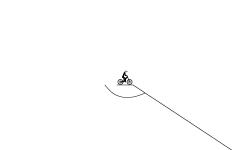 Minimal Difficulty