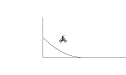 Jumps
