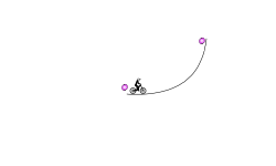 Teleports