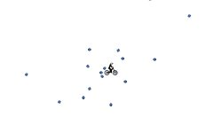 gravity auto