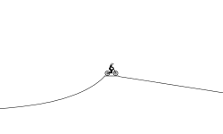 loop