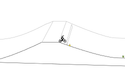 Chula Vista - Track PRO