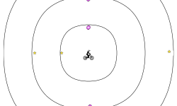 Portal Loop