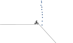 impossible lvl