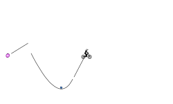 Blob AUTO