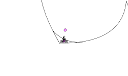 rotating trial