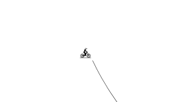 Jumps