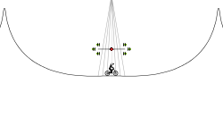Symmetricality
