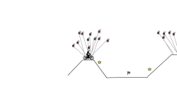 Volcanoes of bombs 1