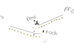 Pro vs. Noob Combo Desc.