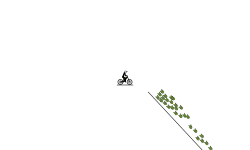 fast
